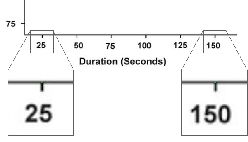 The annotations are barely visible because they consist of 1-pixel marks, but the figure shows the annotation of the x-axis. Two positions are marked with green pixels.